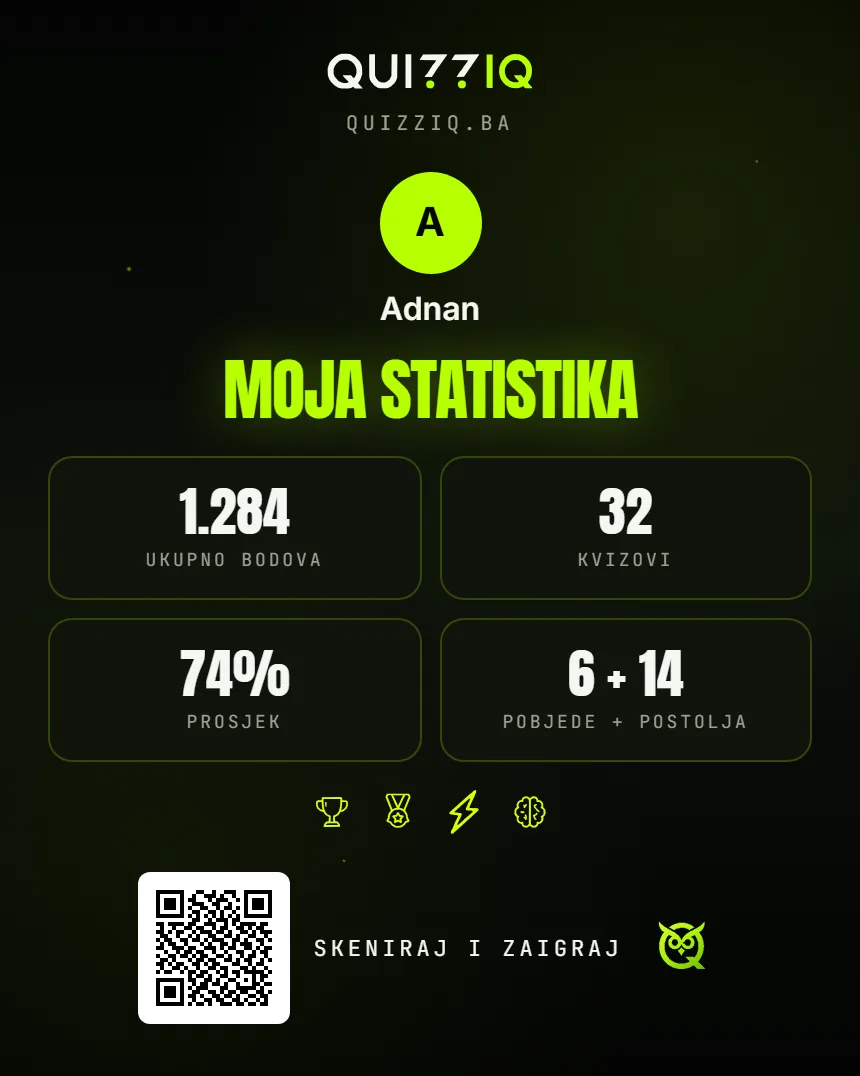 Kartica „Moja statistika“ za dijeljenje