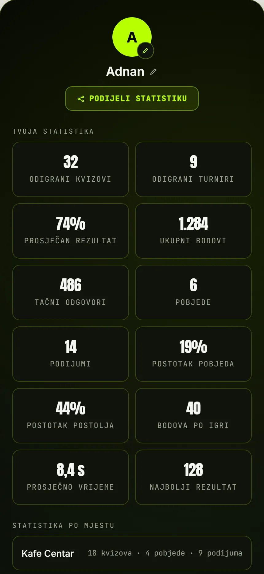 Profil igrača sa statistikom