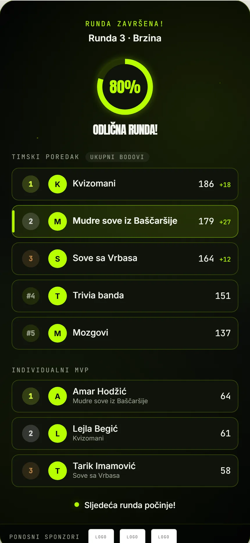 Timski poredak na telefonu nakon runde